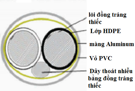 Cáp tín hiệu hệ thống âm thanh 14 AWG (2.5mm2)